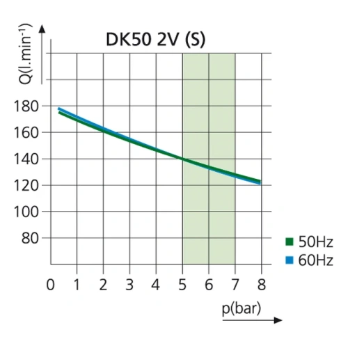 EKOM DK50 2VS/M - безмасляный компрессор для 2-x стоматологических установок с кожухом, с осушителем, с ресивером 25 л | EKOM (Словакия)