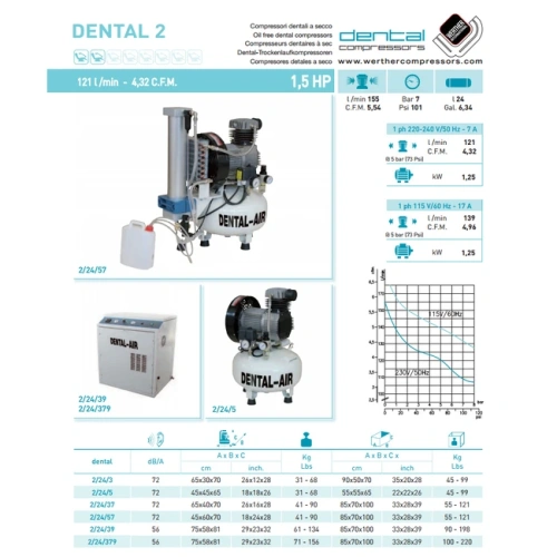 Dental Air 3/24/379 - безмасляный воздушный компрессор на 3 установки, с осушителем, с кожухом, 200 л/мин | Werther Int. (Италия)