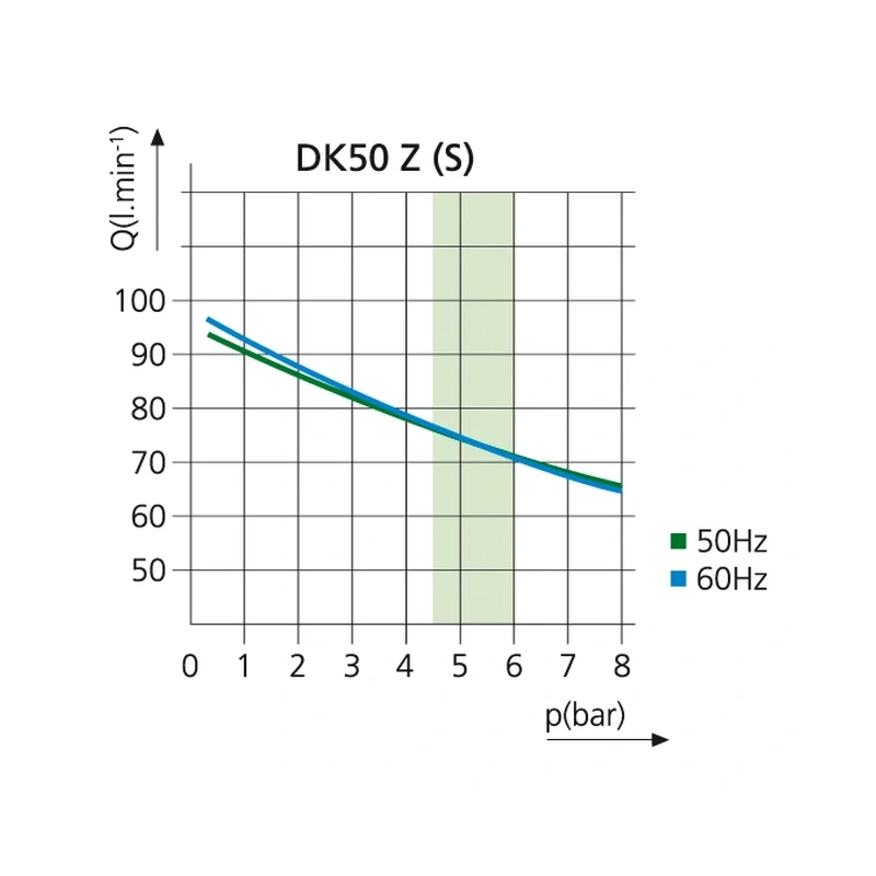 EKOM DK50 Z (S) - безмасляный компрессор для одной стоматологической установки с ресивером 5 л (75 л/мин) | EKOM (Словакия)